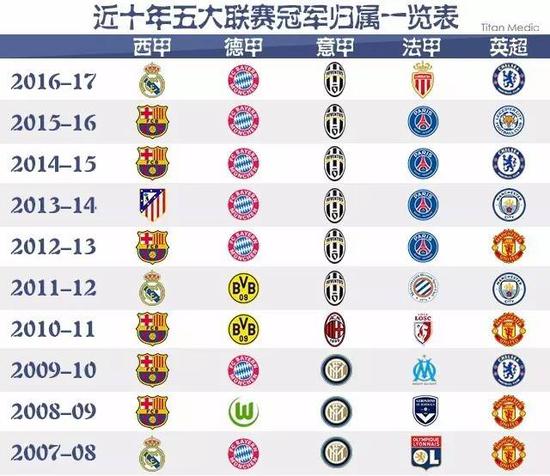 在国内赛事